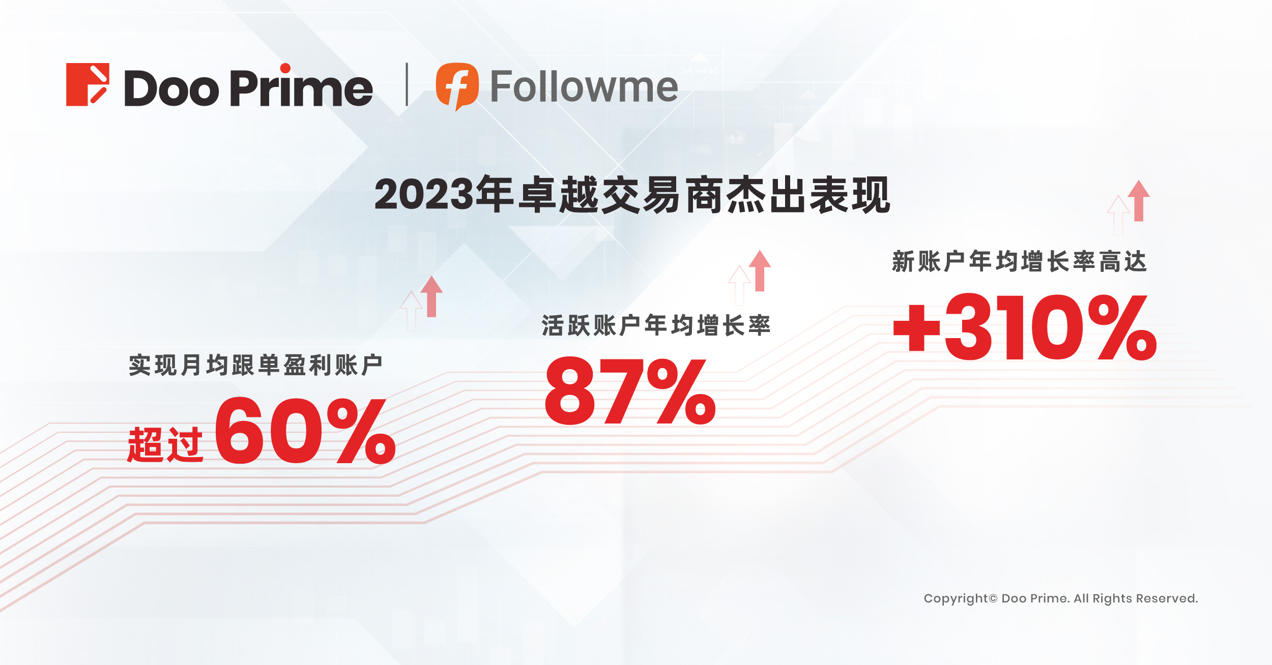 公司动态 | Doo Prime 荣获 2023 年 FOLLOWME“卓越交易商”大奖