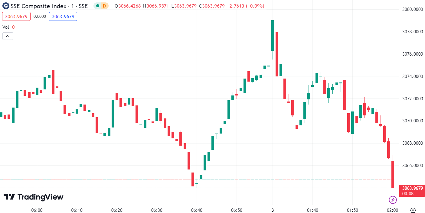 徳璞股评 | 美股收低道指跌约 400点 市场降低 6 月降息押注，特斯拉跌近 5% 