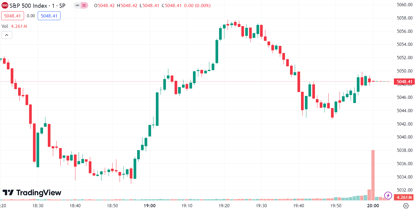 徳璞股评 | 美股三大指数集体收跌 道指跌近 1%,meta