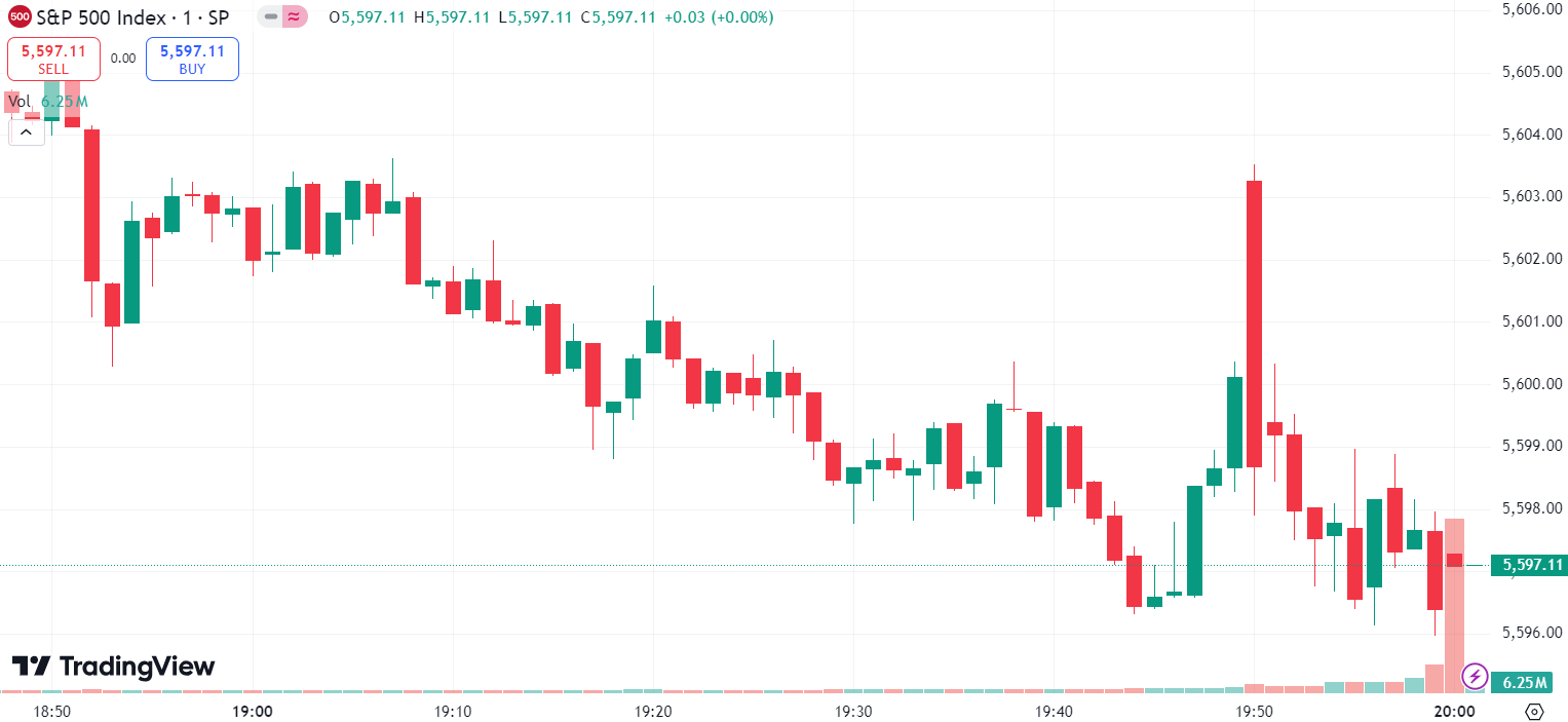 美股涨跌不一市场聚焦非农数据，纳斯达克中国金龙指数跌3.95% | 美股